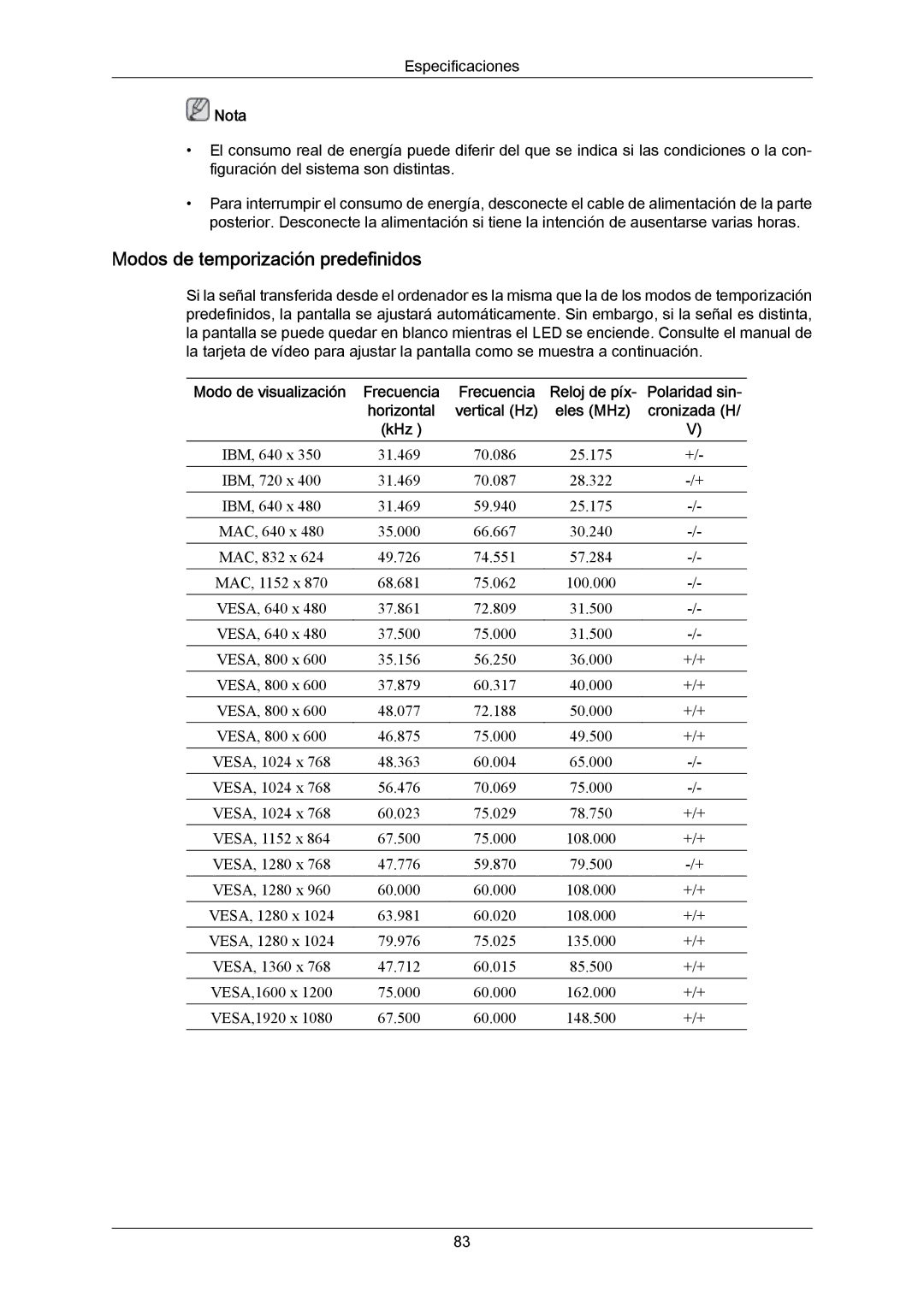 Samsung PH64KRRMBF/EN, PH64KRPMBF/EN manual Modos de temporización predefinidos, Eles MHz, KHz 