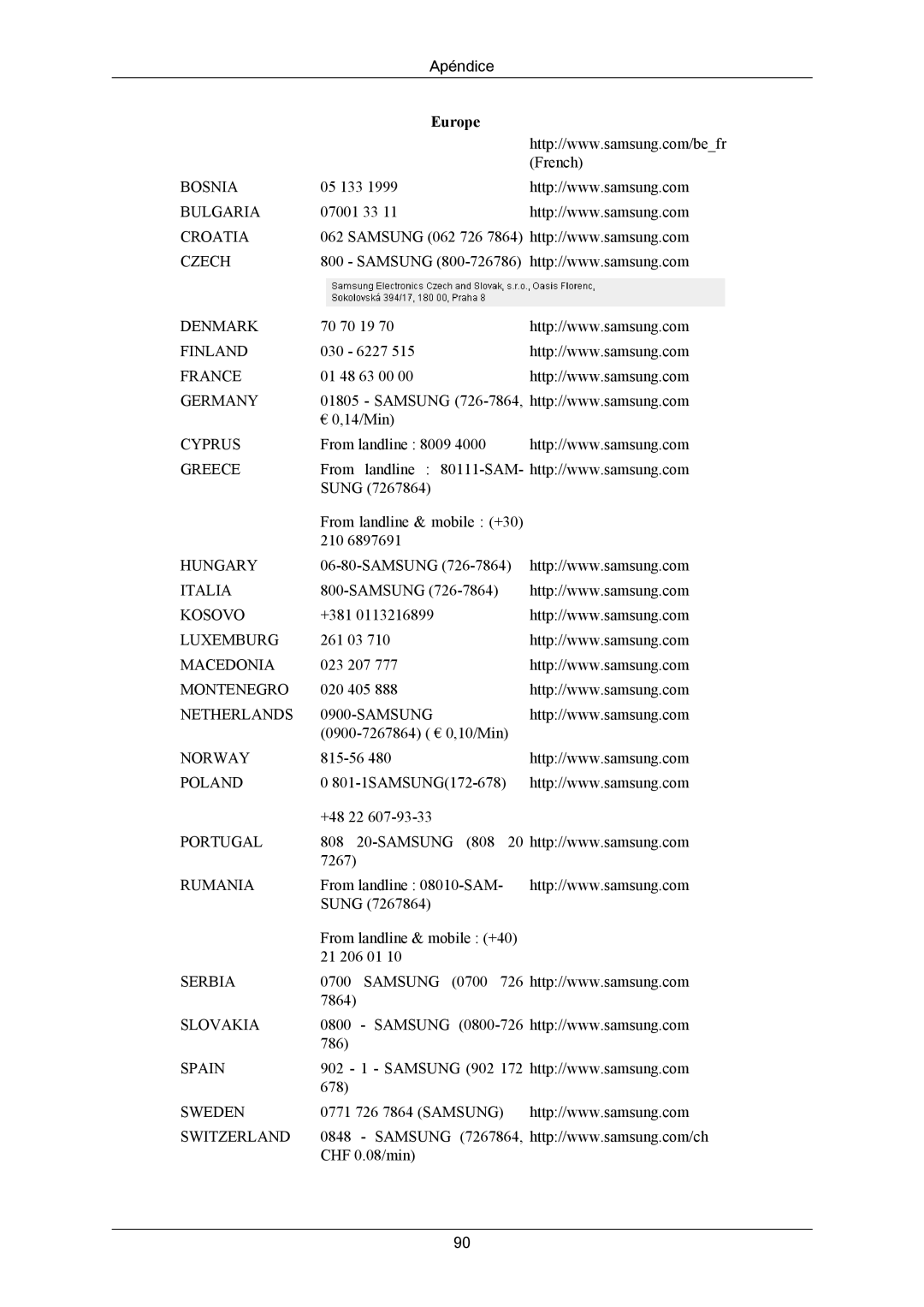 Samsung PH64KRPMBF/EN, PH64KRRMBF/EN manual Apéndice 