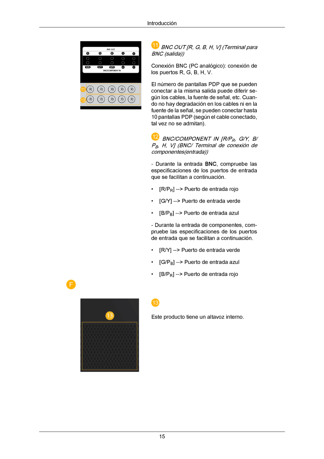 Samsung PH64KRRMBF/EN, PH64KRPMBF/EN manual BNC OUT R, G, B, H, V Terminal para BNC salida 