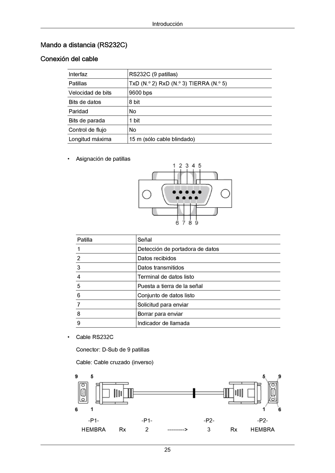 Samsung PH64KRRMBF/EN, PH64KRPMBF/EN manual Mando a distancia RS232C Conexión del cable 