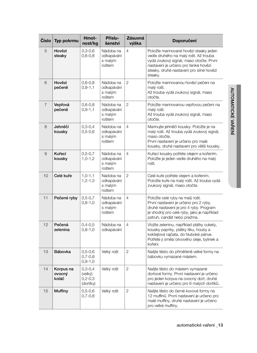 Samsung PKG003/XEH manual Automatické vaření 