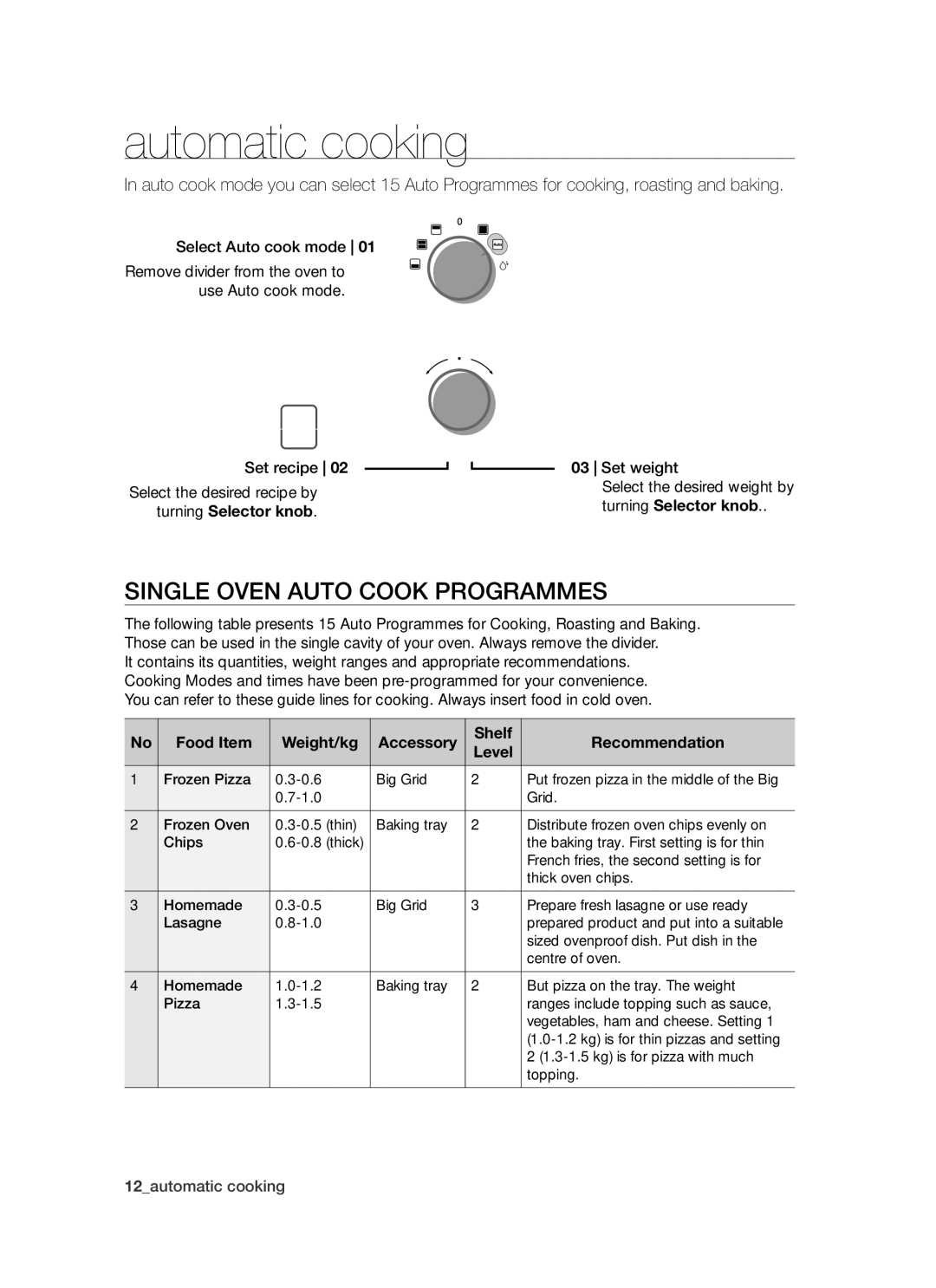 Samsung PKG003/XEH manual Automatic cooking, Single oven auto cook programmes 