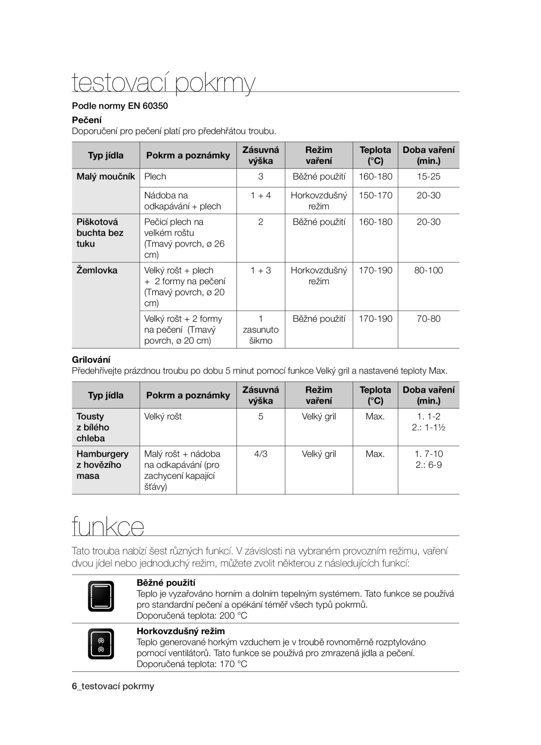 Samsung PKG003/XEH manual Testovací pokrmy, Funkce 