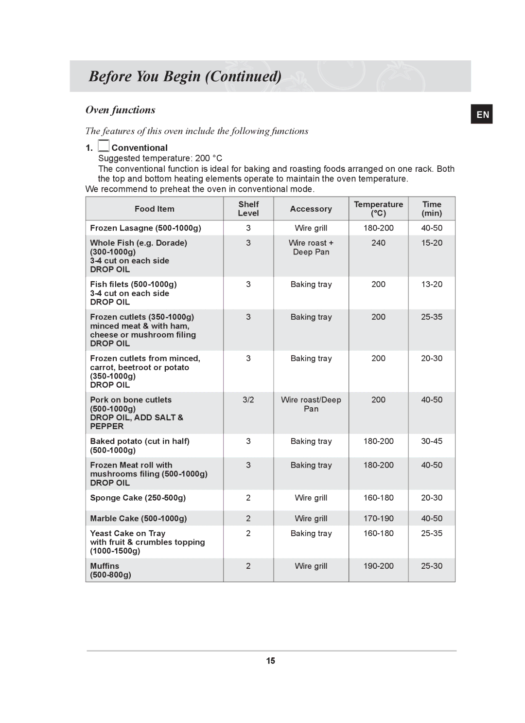 Samsung PKG004/XEH manual Oven functions, Features of this oven include the following functions, Conventional 