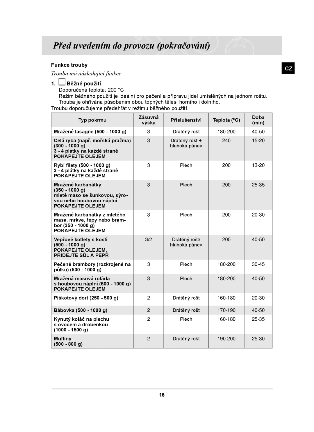 Samsung PKG004/XEH manual Funkce trouby, Běžné použití Doporučená teplota 200 C 