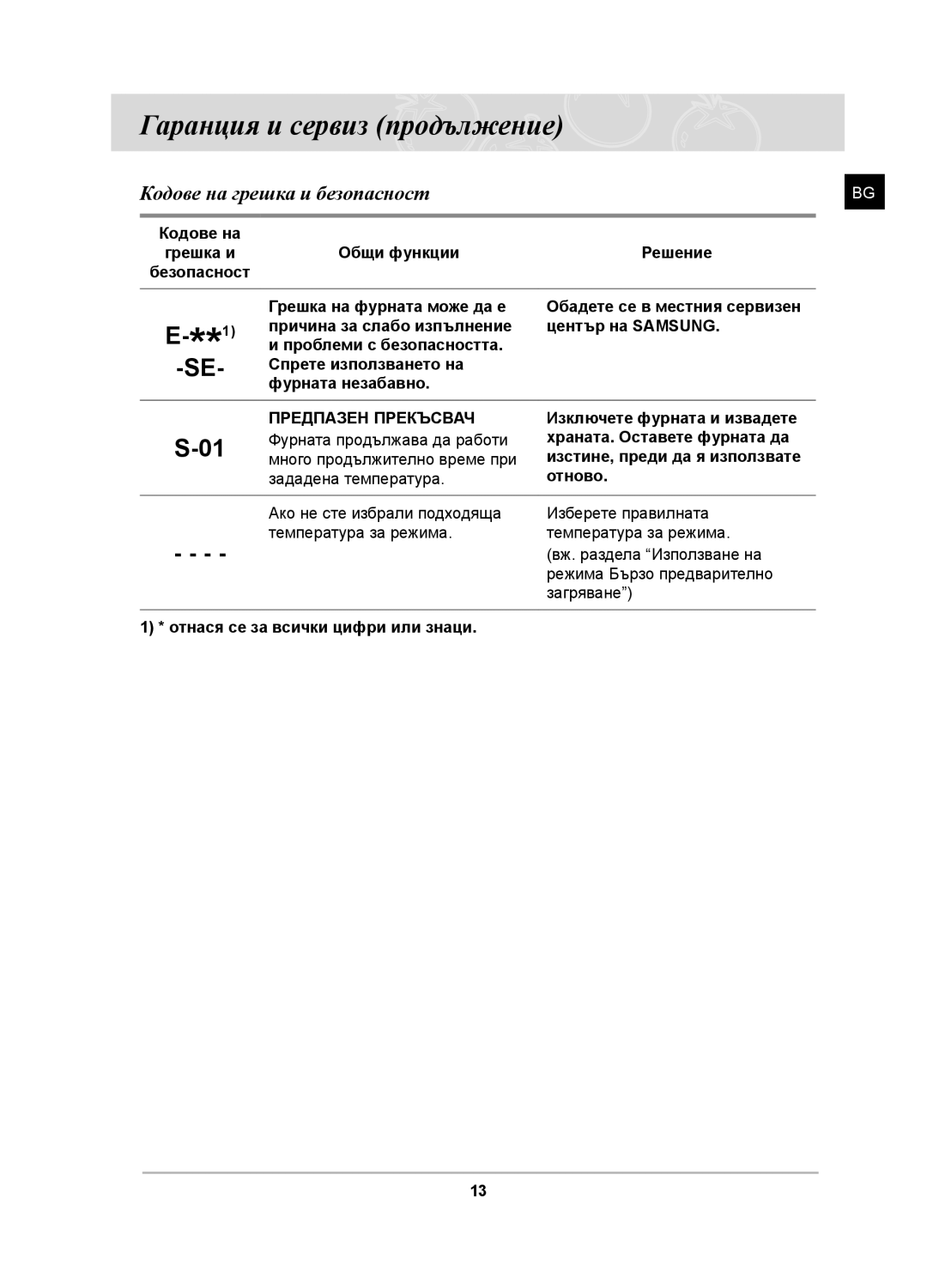 Samsung PKG008/BOL, PKG009/BOL manual Гаранция и сервиз продължение, Кодове на грешка и безопасност, Общи функции Решение 