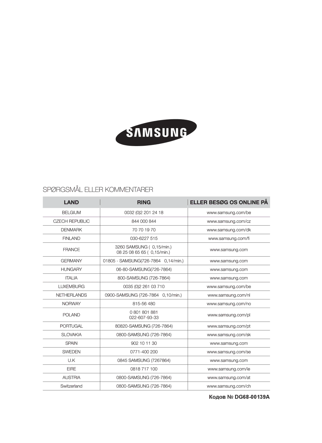 Samsung PKG009/BOL, PKG008/BOL manual Кодов DG68-00139A 