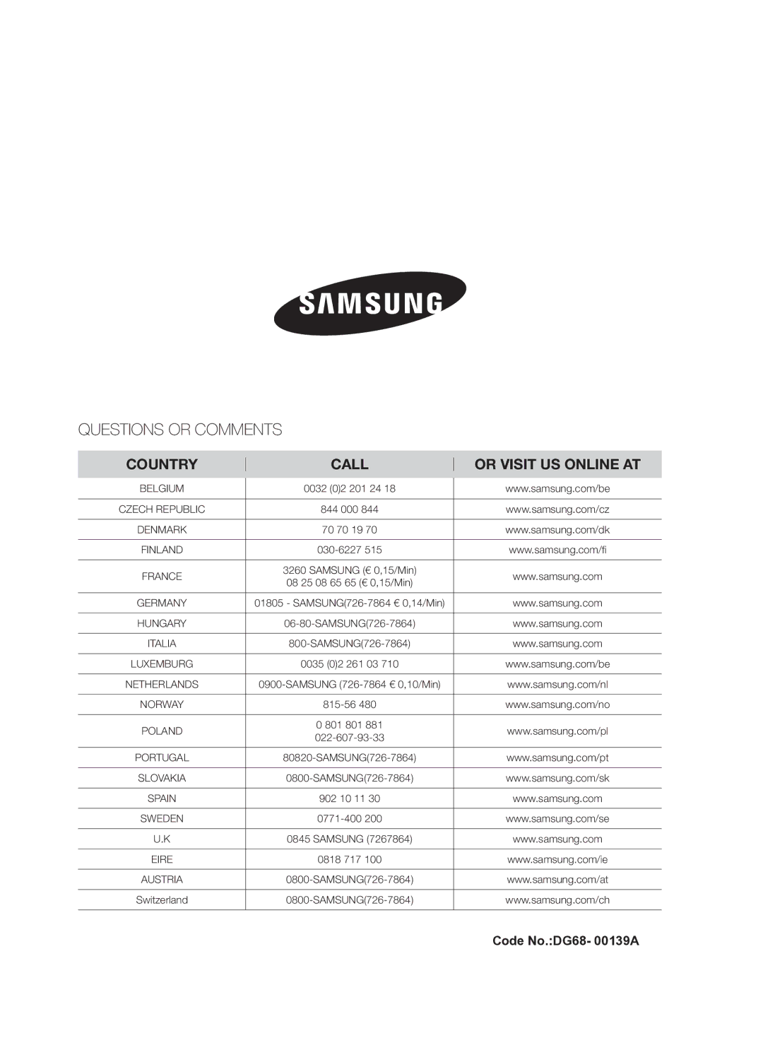 Samsung PKG009/BOL, PKG008/BOL manual Questions or Comments 