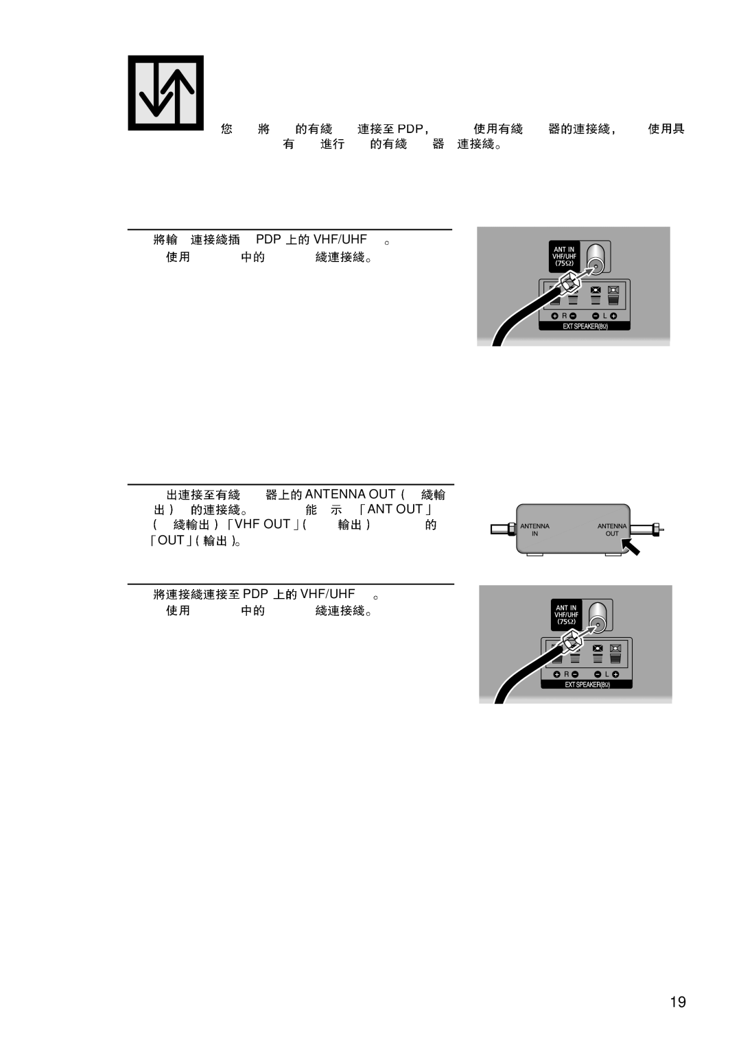 Samsung PL-42D4S manual PDP VHF/UHF Antenna OUT ANT OUT VHF OUT OUT 