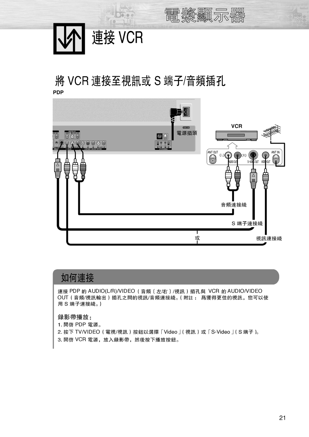 Samsung PL-42D4S manual Pdp Vcr 