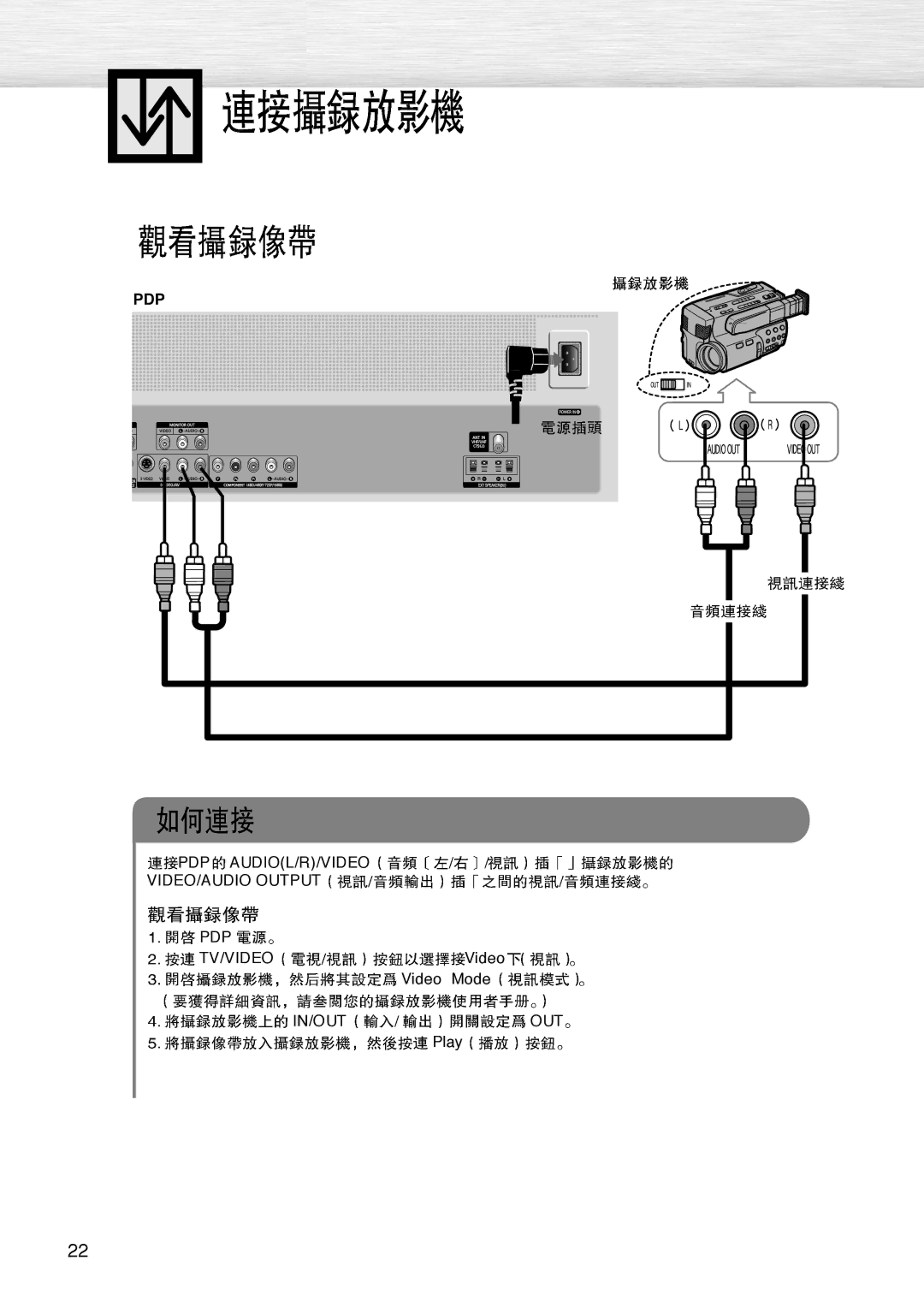 Samsung PL-42D4S manual Pdp Audiol/R/Video, PDP TV/VIDEO Video Video Mode 