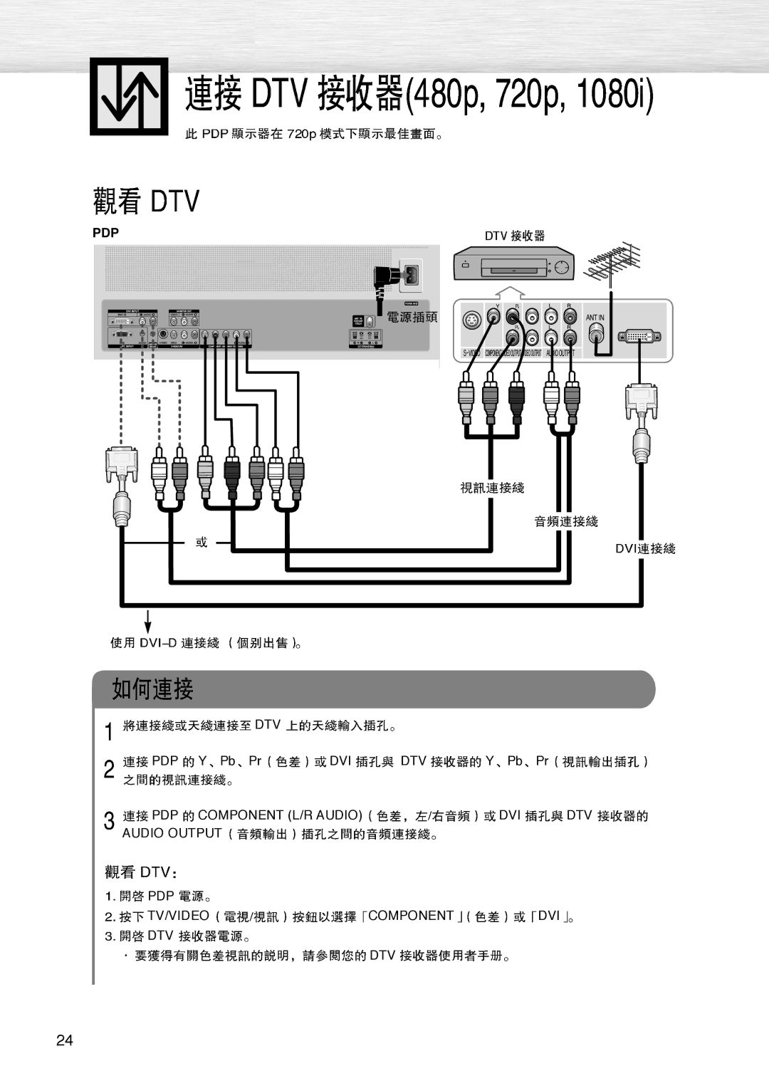 Samsung PL-42D4S manual DTV PDP Y Pb Pr DVI DTV Y Pb Pr, Dtv 