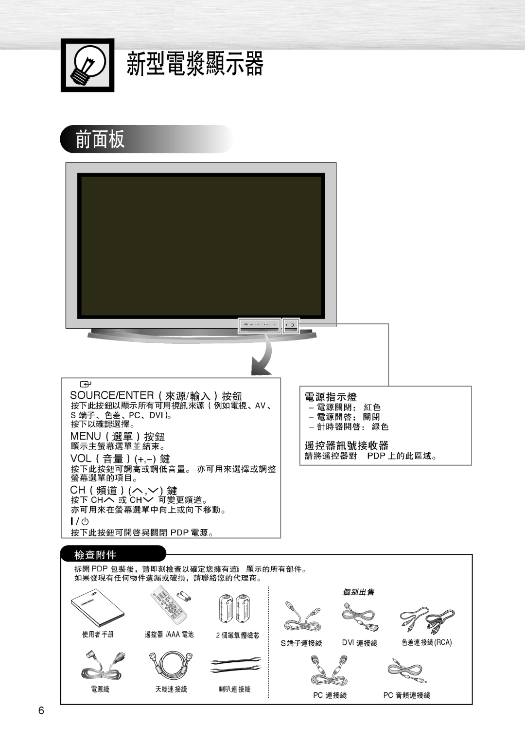 Samsung PL-42D4S manual SOURCE/ENTER Menu VOL 