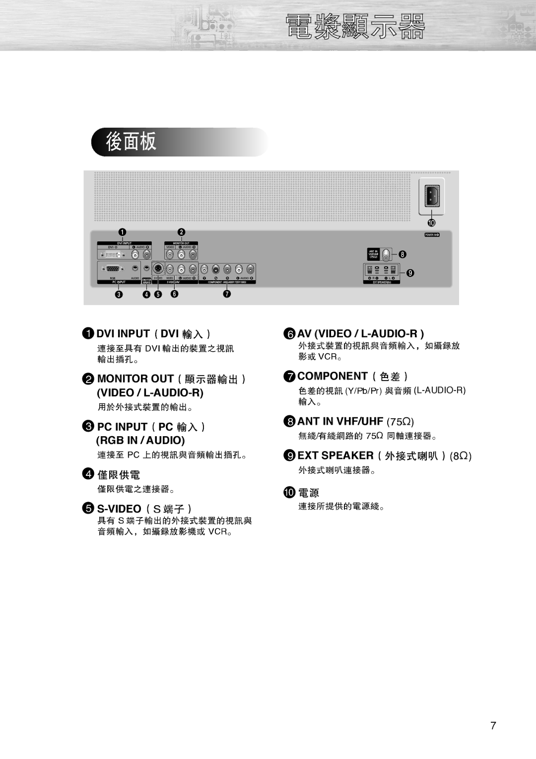 Samsung PL-42D4S manual DVI Input DVI AV Video / L-AUDIO-R Monitor OUT Component 