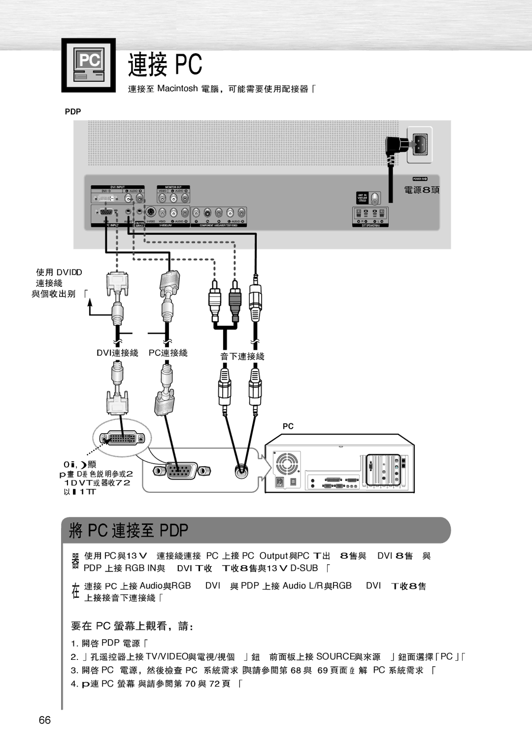 Samsung PL-42D4S manual Macintosh, PC Output PC, Audio RGB, Audio L/R RGB, PDP TV/VIDEO Source PC PC PC PC 