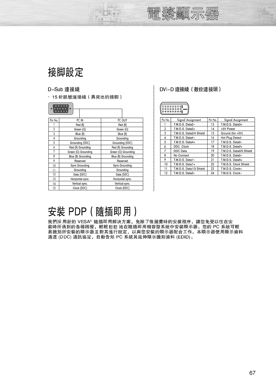 Samsung PL-42D4S manual 