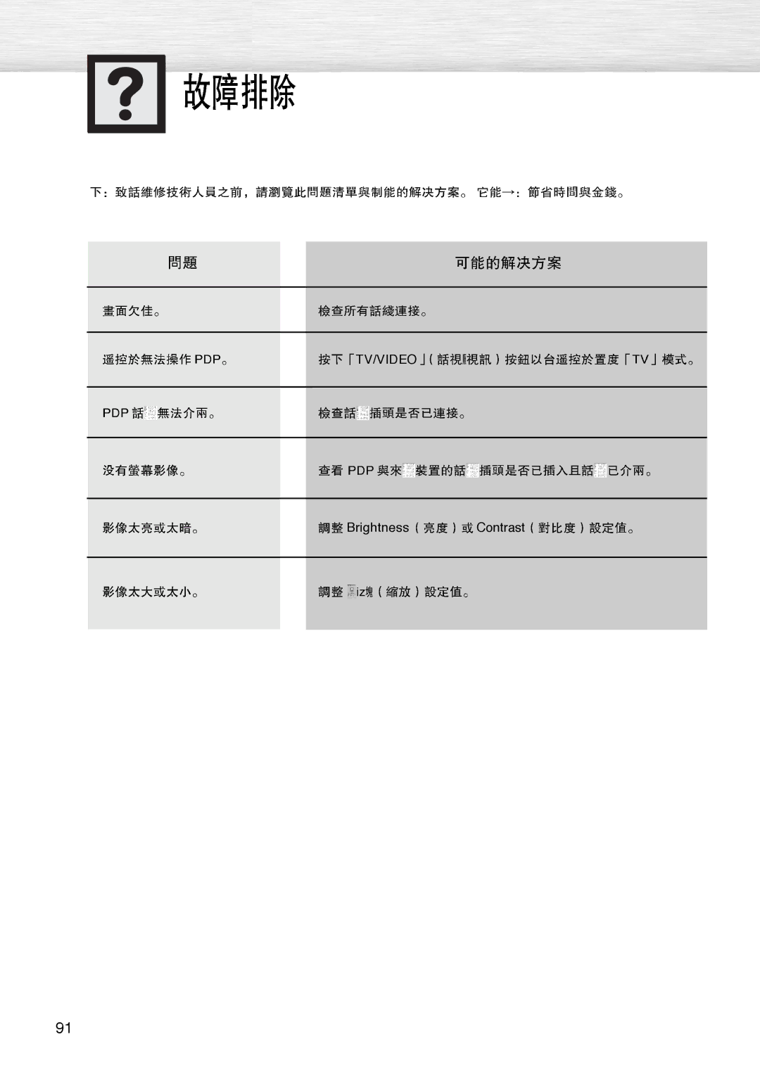 Samsung PL-42D4S manual TV/VIDEO Brightness Contrast 