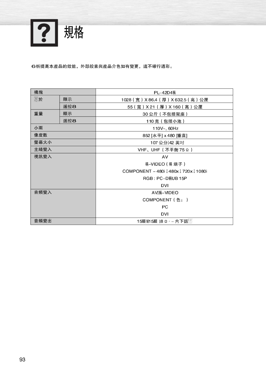 Samsung PL-42D4S manual 