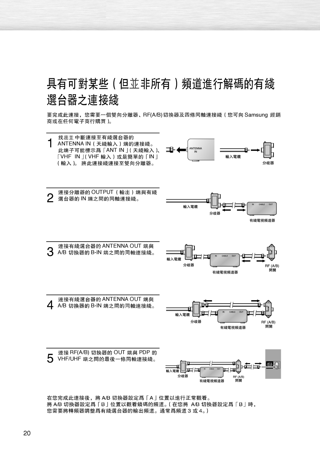 Samsung PL-42D4S manual RFA/B Samsung ANTENNA IN ANT IN VHF IN VHF IN OUTPUT IN ANTENNA OUT 