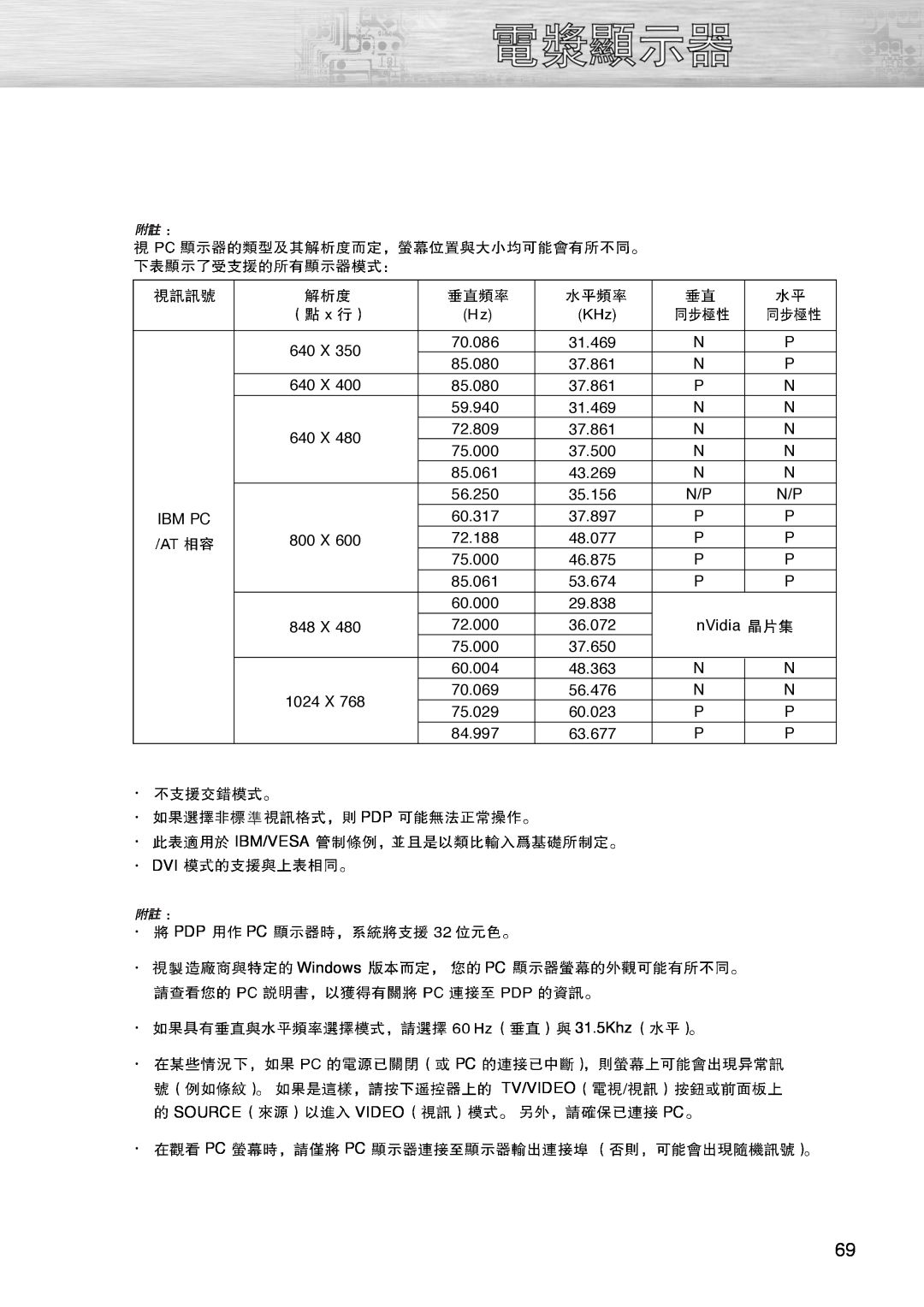 Samsung PL-42D4S manual 640 X 
