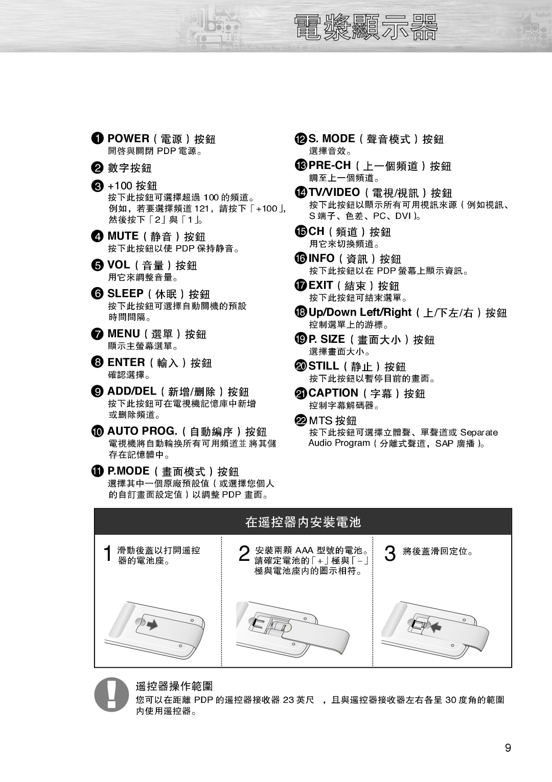 Samsung PL-42D4S manual Power Mute Vol Sleep Menu Enter Add/Del Auto Prog P.Mode, Caption, Audio Program 