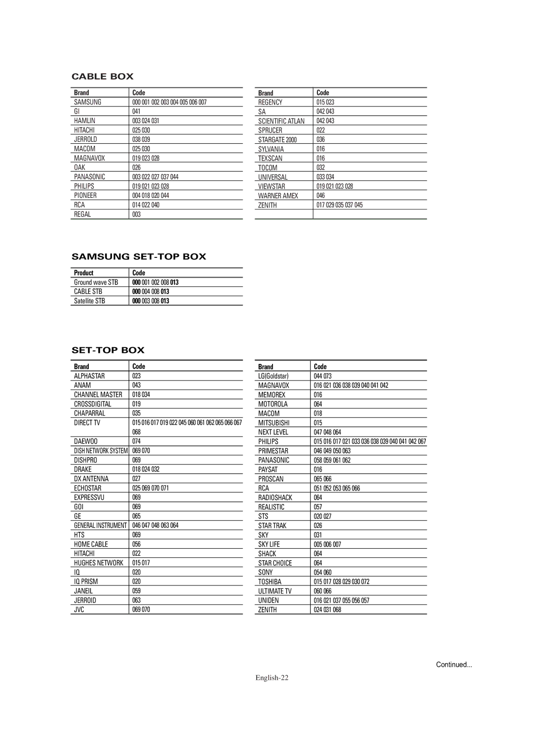 Samsung PL-42E91H manual Product Code, 000 001 002 008, 000 004 008, Satellite STB 000 003 008, Ground wave STB 