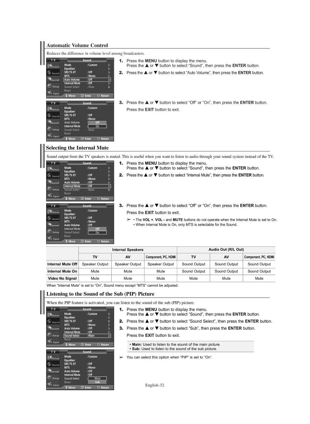 Samsung PL-42E91H manual Selecting the Internal Mute, Listening to the Sound of the Sub PIP Picture, Internal Speakers 