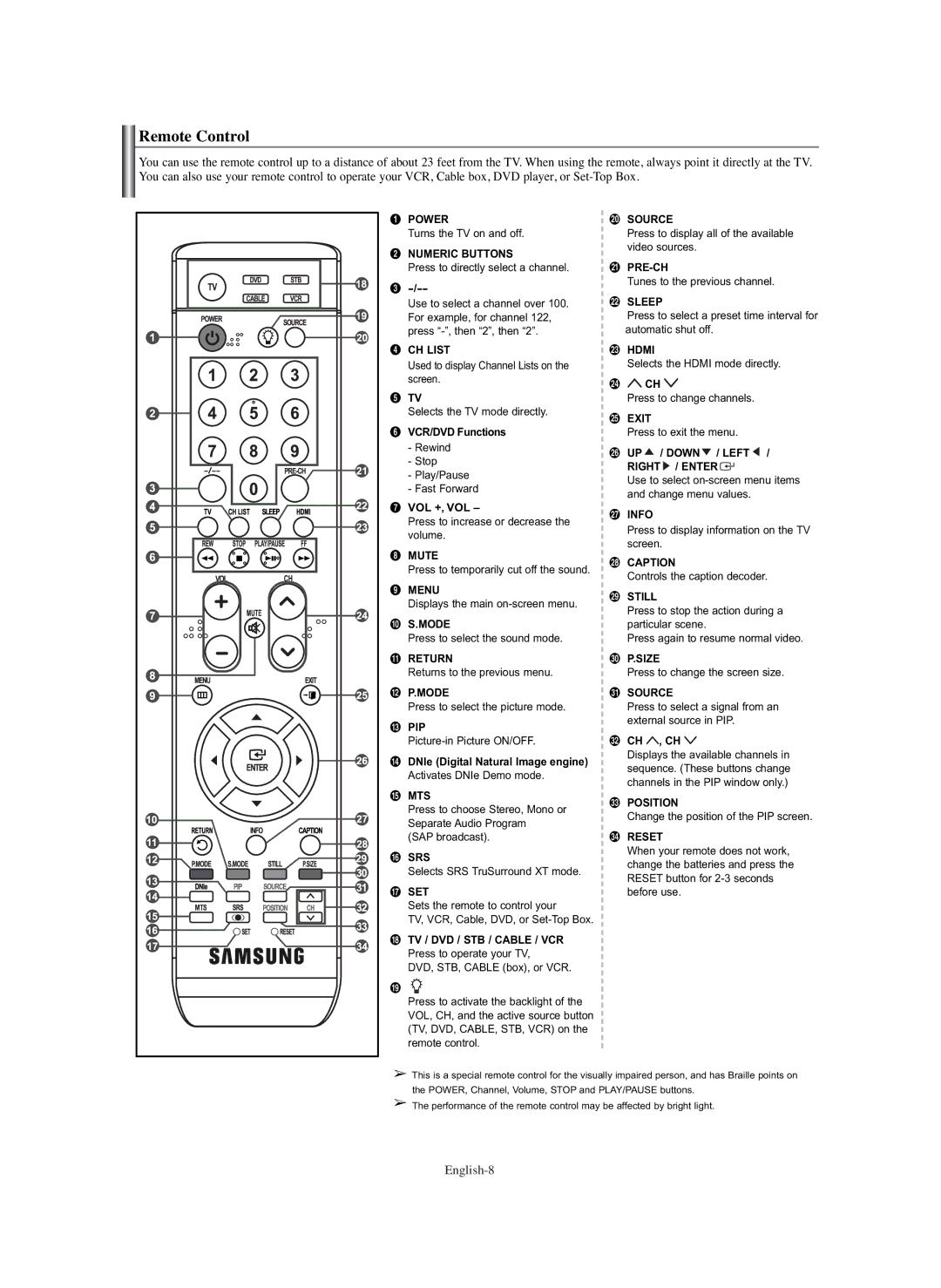 Samsung PL-42E91H manual Remote Control 