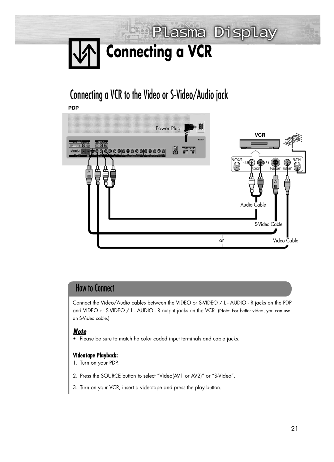 Samsung PL-50D4H manual Connecting a VCR, Videotape Playback 