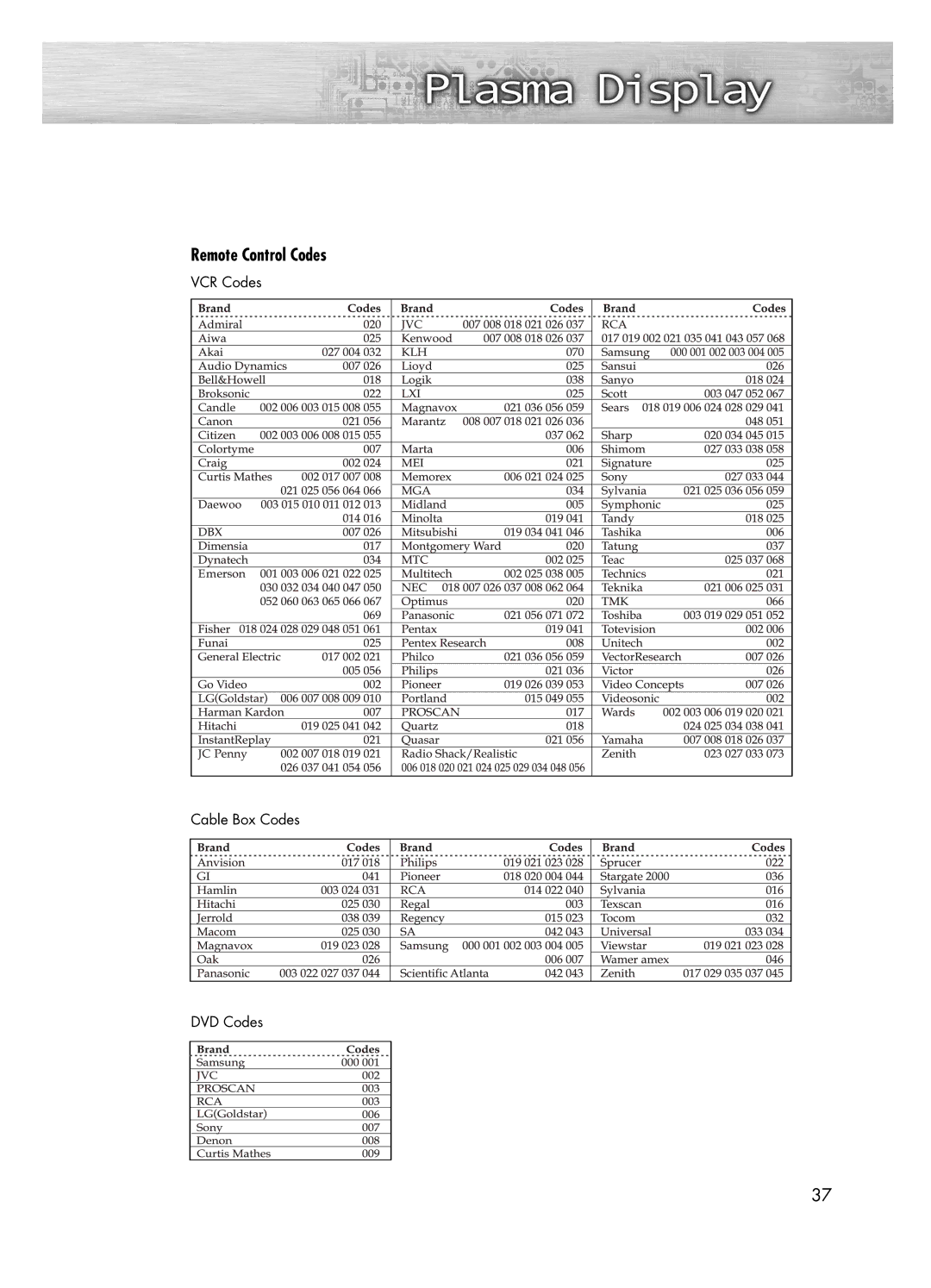 Samsung PL-50D4H manual Remote Control Codes 