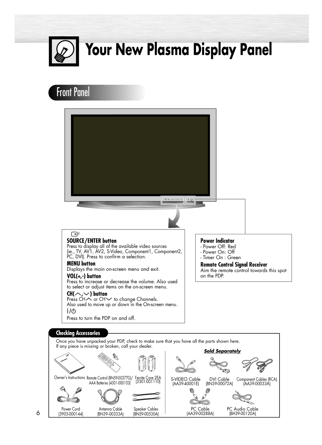 Samsung PL-50D4H manual SOURCE/ENTER button, Menu button, VOL+,- button, CH , button, Power Indicator 