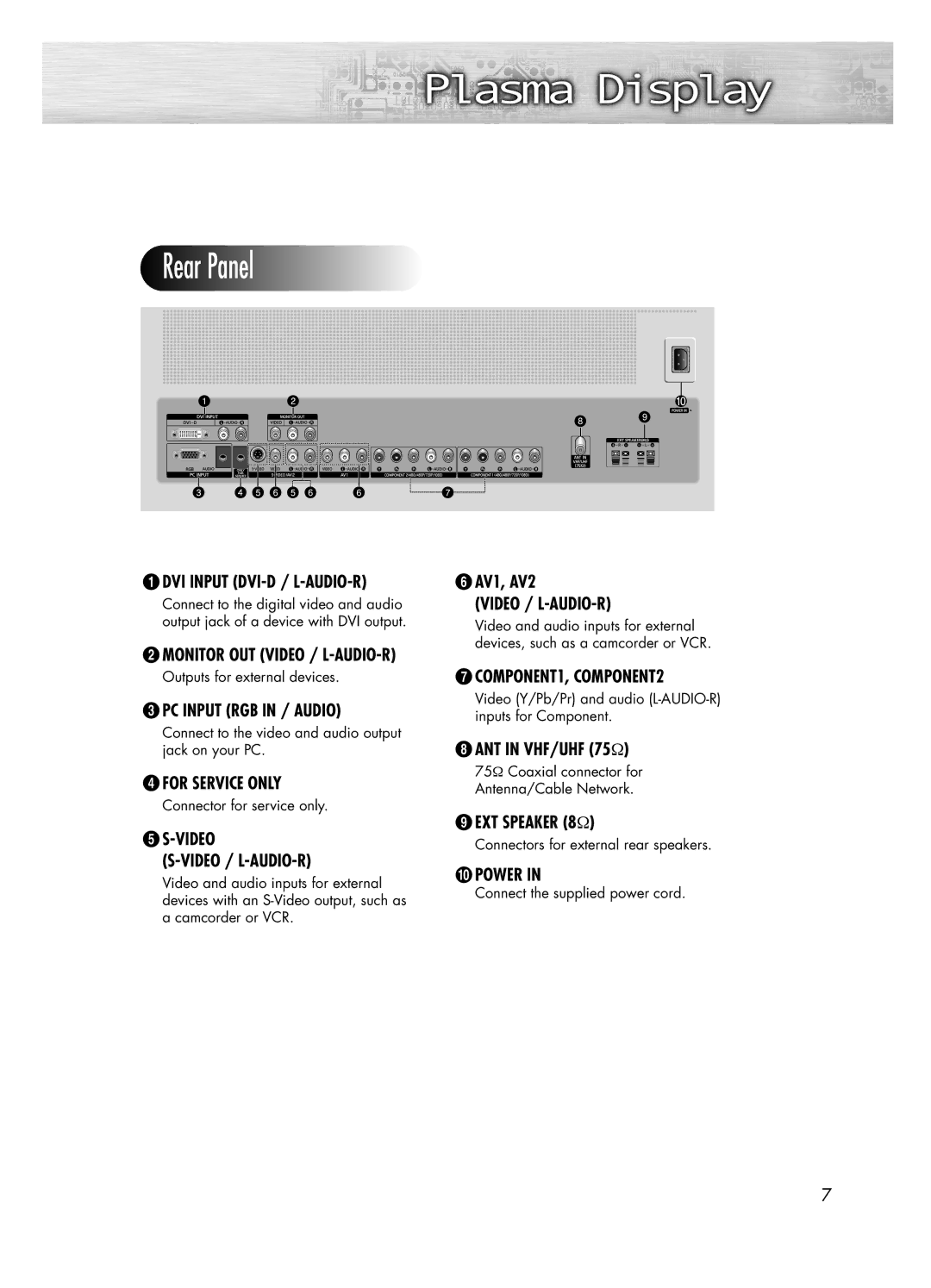 Samsung PL-50D4H manual PC Input RGB in / Audio, Video, AV1, AV2 