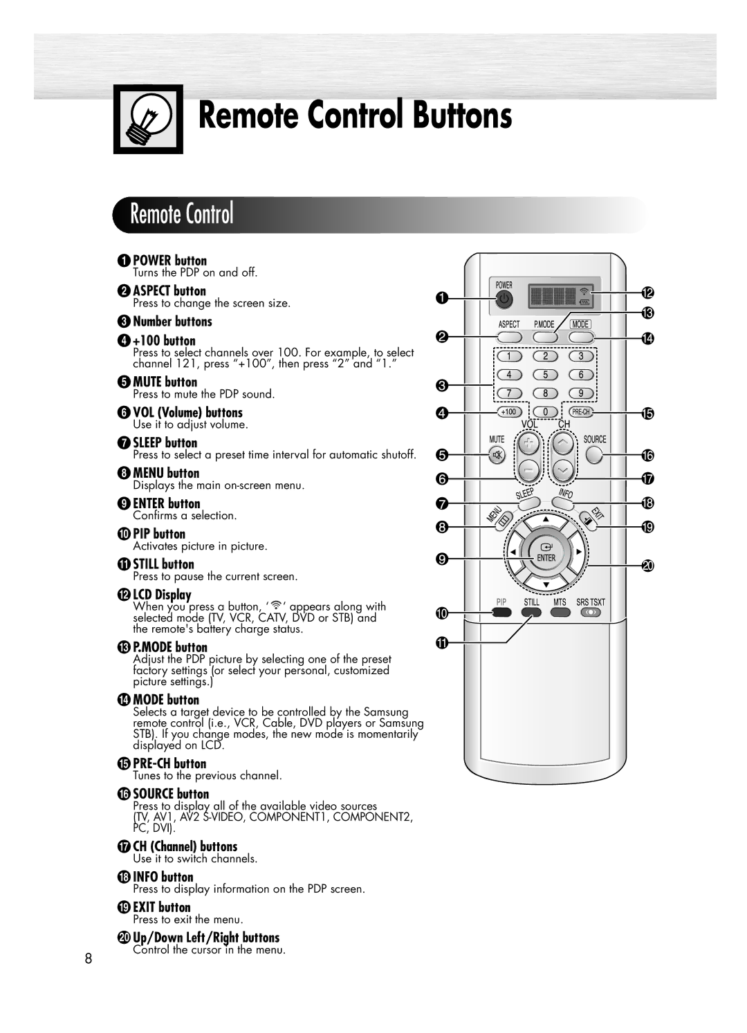 Samsung PL-50D4H manual Remote Control Buttons 