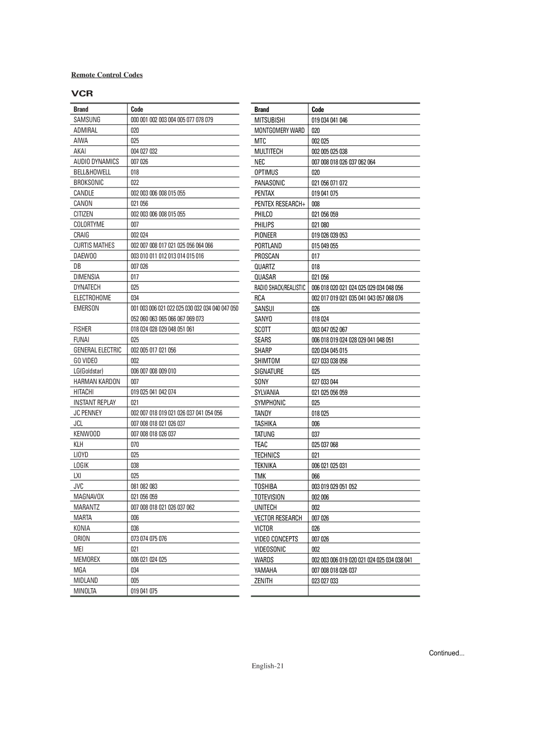 Samsung PL-50C91H, PL-50Q91HP, PL-42C91HP, PL-42Q91HP manual Remote Control Codes, Brand Code 