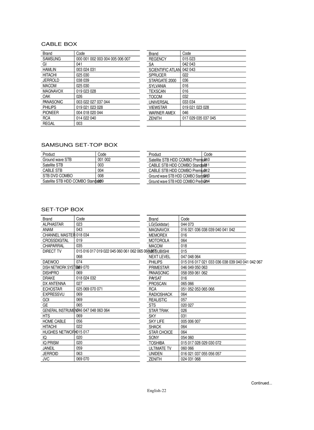 Samsung PL-42C91HP, PL-50Q91HP, PL-50C91H, PL-42Q91HP manual Cable BOX, Product Code 