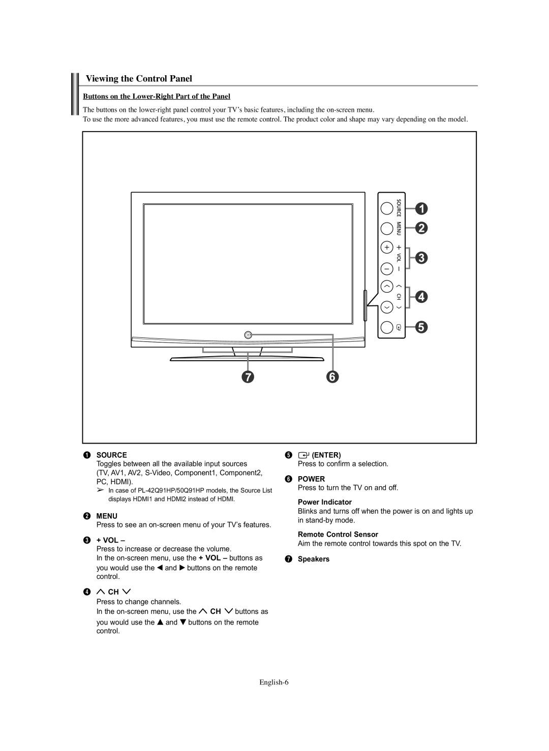 Samsung PL-42C91HP, PL-50Q91HP, PL-50C91H, PL-42Q91HP manual Viewing the Control Panel 