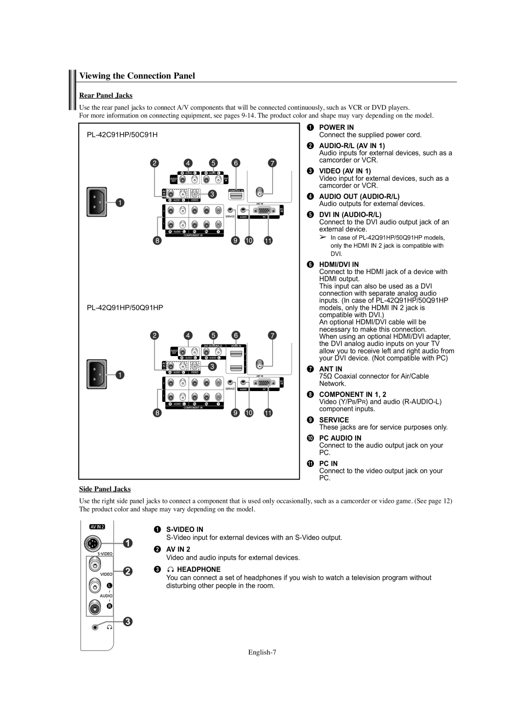 Samsung PL-42Q91HP, PL-50Q91HP, PL-50C91H manual Viewing the Connection Panel, Video AV, DVI in AUDIO-R/L, ´ Av, Headphone 