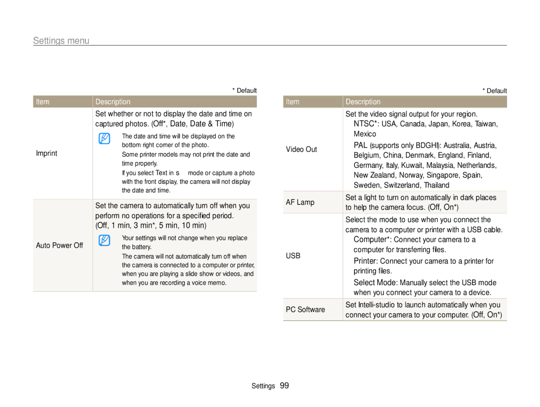 Samsung PL121 Captured photos. Off*, Date, Date & Time, Imprint, Auto Power Off, Mexico, Video Out, AF Lamp, Printing ﬁles 