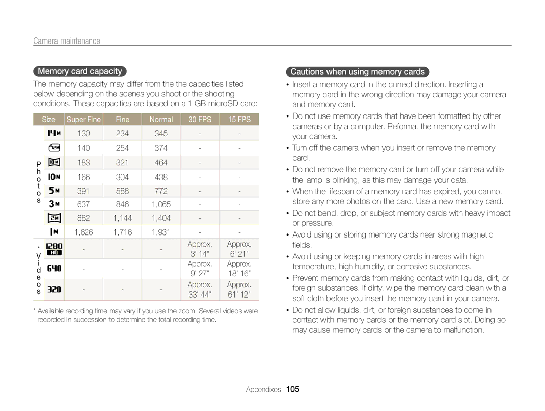 Samsung PL121, PL120 user manual Memory card capacity, Size, Fine Normal 30 FPS 15 FPS 