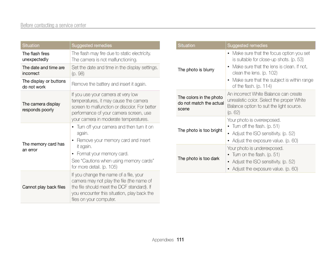 Samsung PL121, PL120 user manual Before contacting a service center 