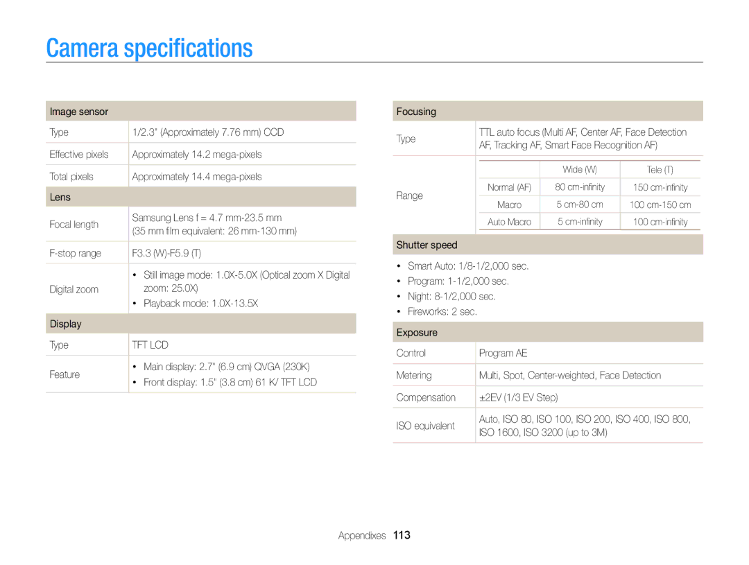 Samsung PL121 Camera speciﬁcations, Digital zoom Zoom Playback mode Display Type, Range, ISO 1600, ISO 3200 up to 3M 