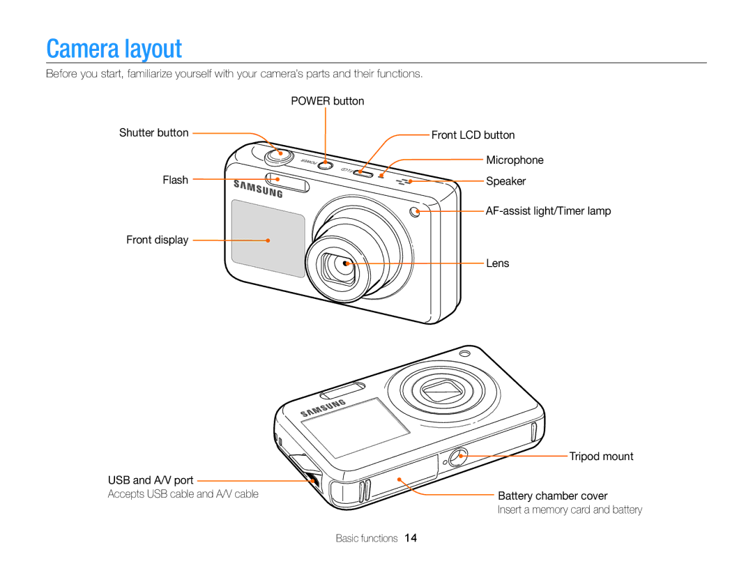 Samsung PL120, PL121 user manual Camera layout, Front LCD button, Microphone, Flash Speaker 