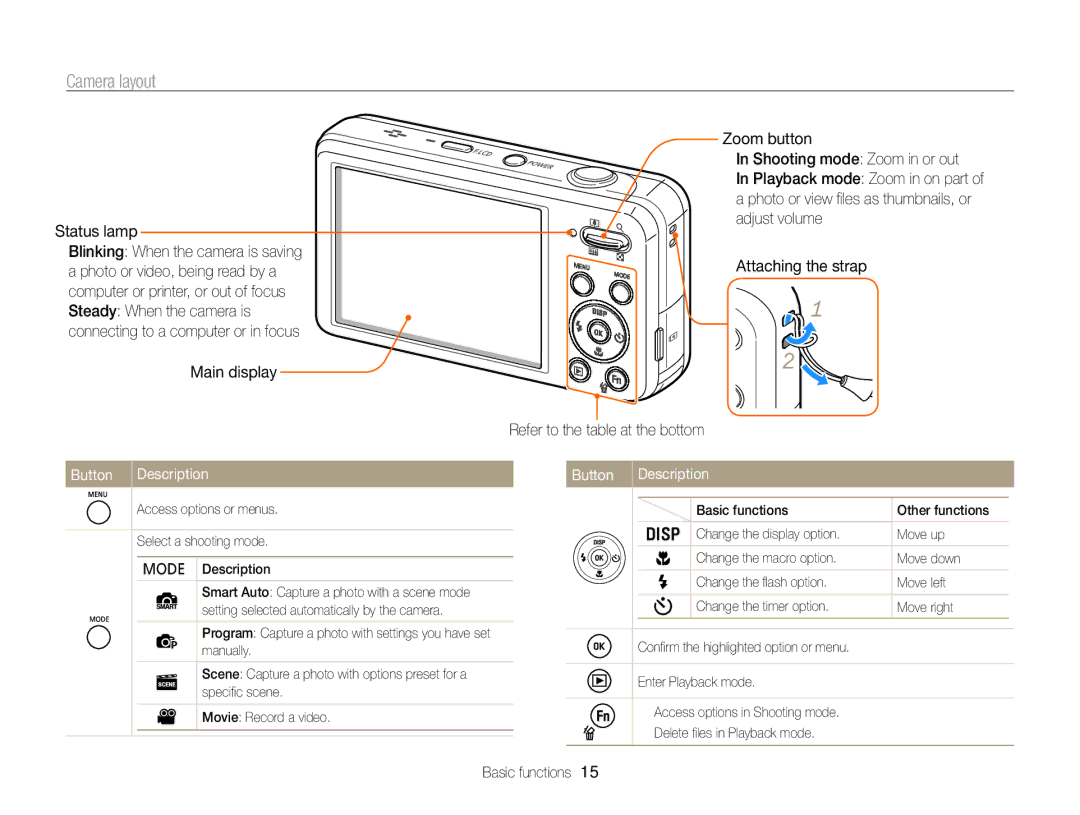 Samsung PL121, PL120 user manual Camera layout, Status lamp, Button Description 