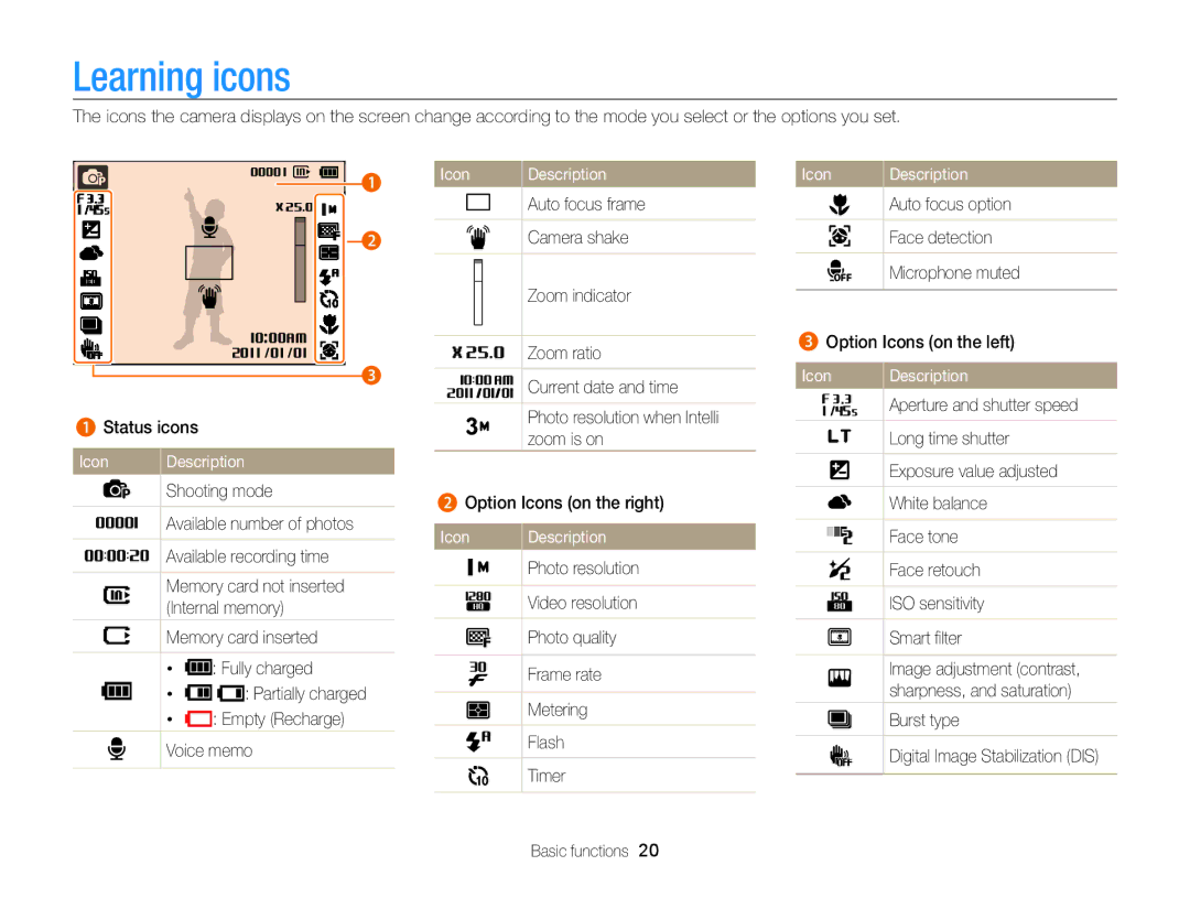 Samsung PL120, PL121 user manual Learning icons, Icon Description 