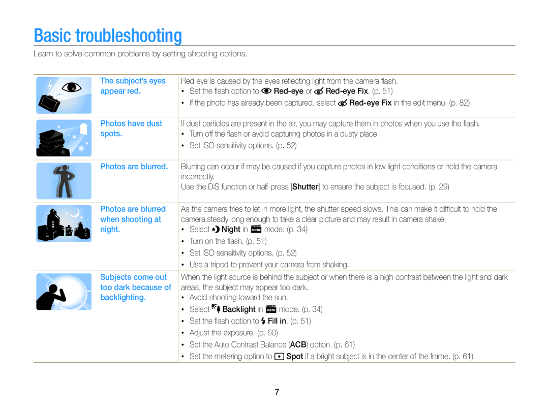 Samsung PL121, PL120 user manual Basic troubleshooting 