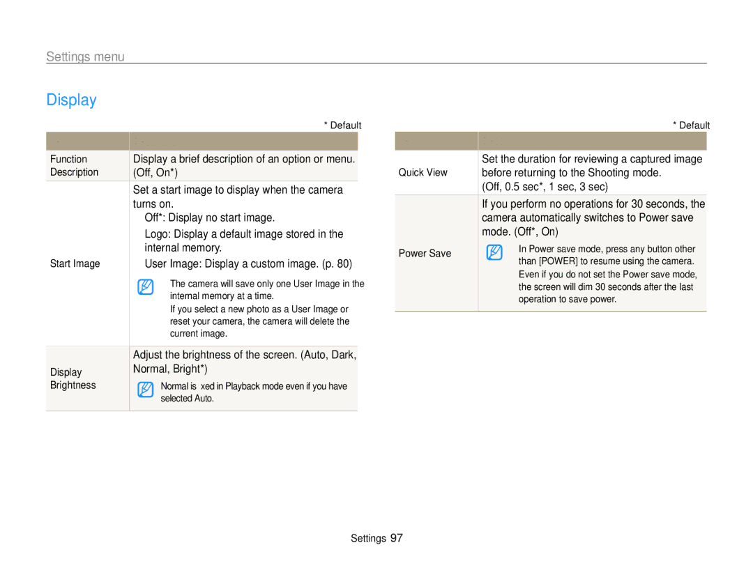 Samsung PL121, PL120 user manual Display 