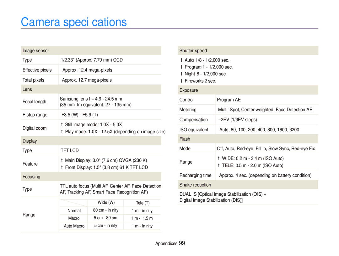 Samsung PL150, PL151 user manual Camera speciﬁcations 