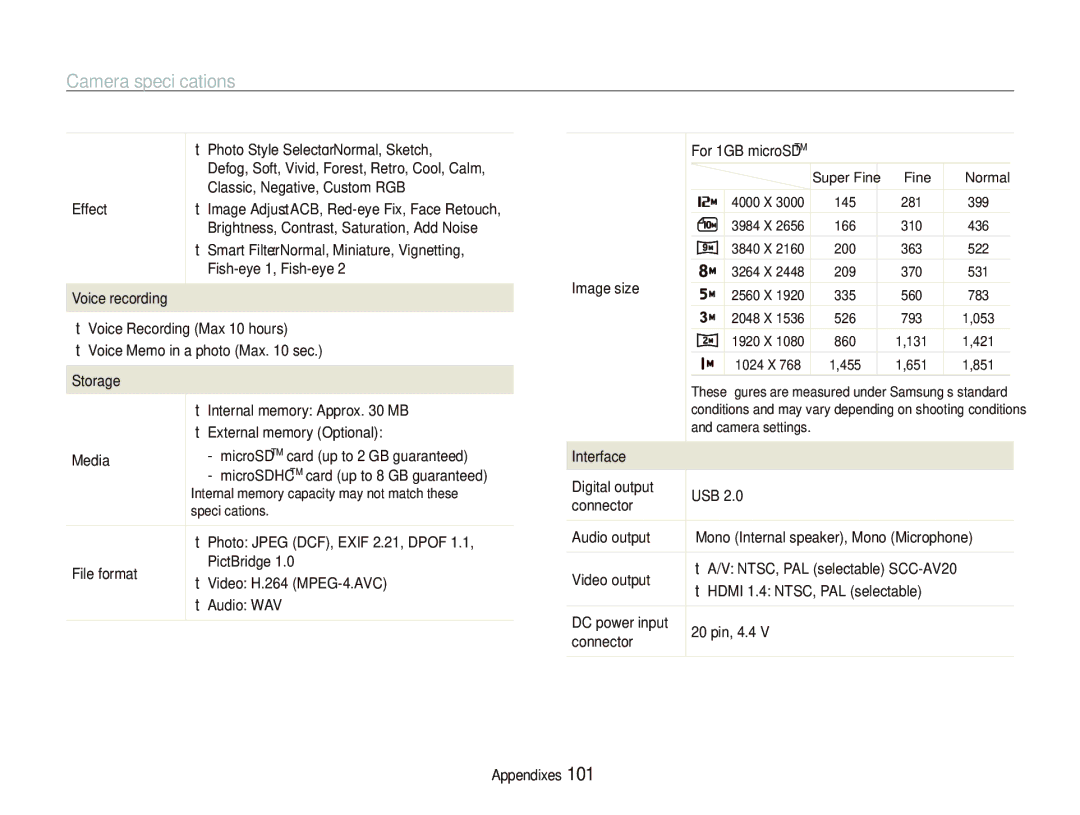 Samsung PL150, PL151 user manual File format PictBridge  Video H.264 MPEG-4.AVC  Audio WAV, Image size, Video output 