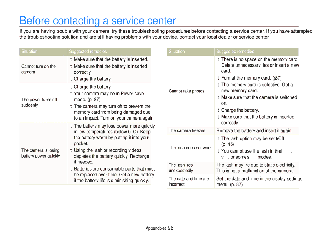 Samsung PL151, PL150 user manual Before contacting a service center, Situation Suggested remedies 