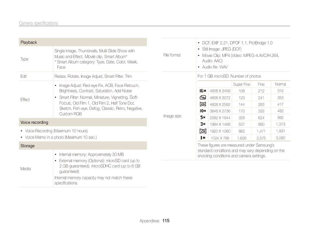 Samsung PL170, PL171 Type Music and Effect, Movie clip, Smart Album, Edit, Media, Guaranteed, Specifications, Audio AAC 